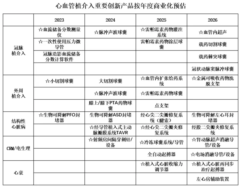 研发平台构筑心血管龙头成长逻辑，乐普医疗创新驱动引领企业穿越周期