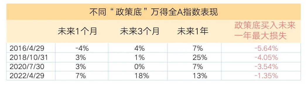 政策利好不断 富国基金旗下的价值派实力好基值得关注