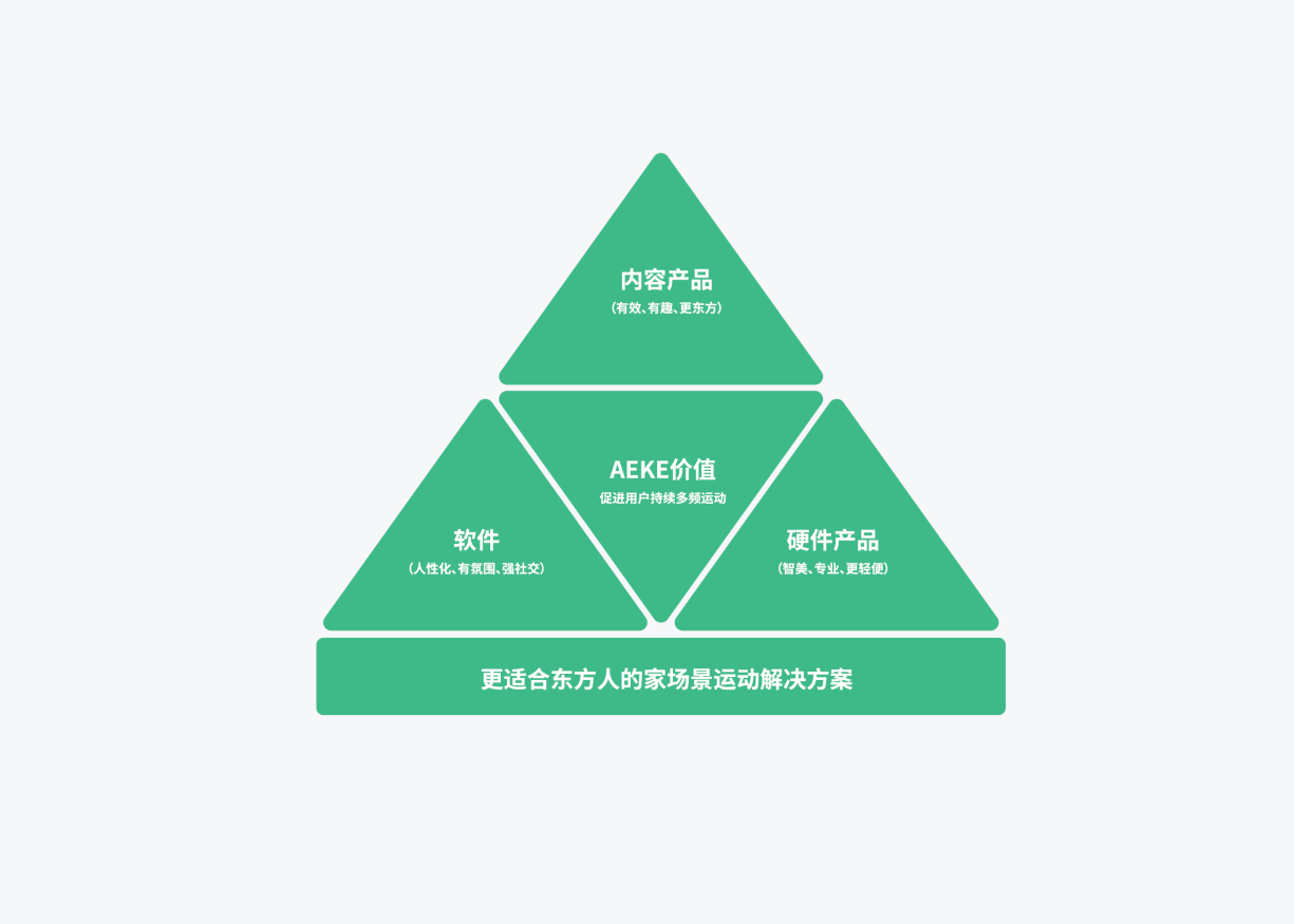 AEKE发布会引发热议，轻力量运动镜A1助力全新家庭健身体验