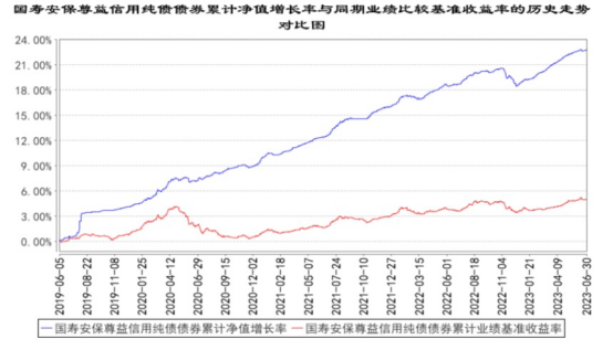 国寿安保基金丁宇佳：专注做丰富立体的固收投资