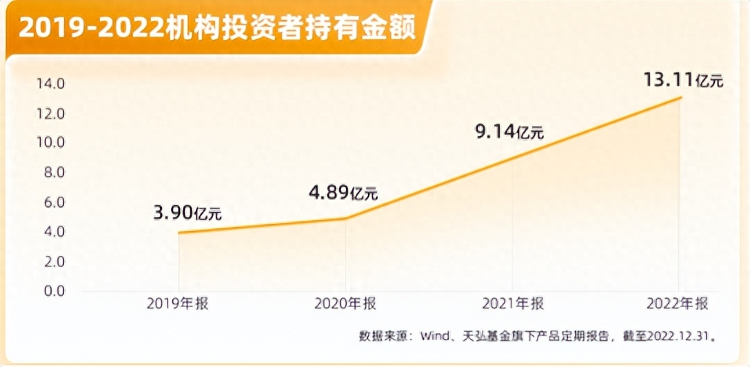 公募变局下的十年：天弘的基因与变革