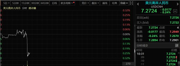 突发！远洋集团清晨公告：暂停支付！三大利好来袭，人民币直线拉升！股市能否大反攻？