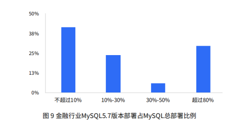 《开源数据库生态发展研究报告》发布 GreatSQL为MySQL5.7最佳替代方案！