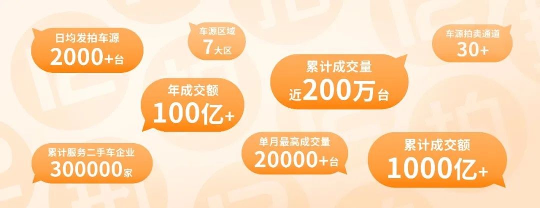 成立12周年，58同城·优信拍始终在创业路上