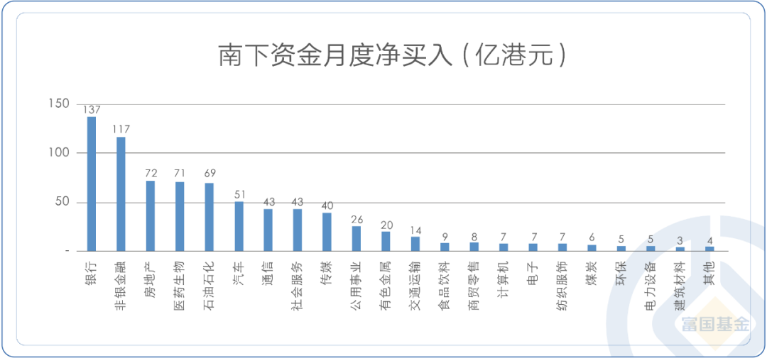 南下资金买买买 富国基金旗下港股通互联网ETF规模增长4倍