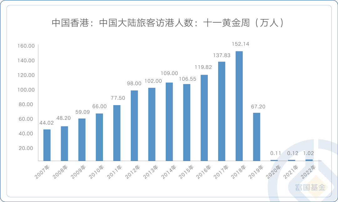 南下资金买买买 富国基金旗下港股通互联网ETF规模增长4倍