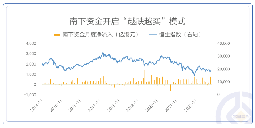 南下资金买买买 富国基金旗下港股通互联网ETF规模增长4倍