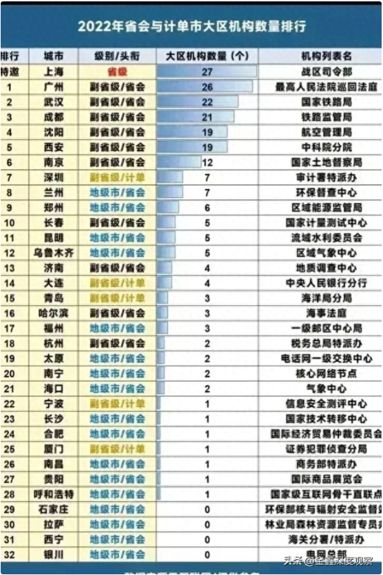 东北城市竞争格局重塑！恒力石化助力大连成为东北首个万亿城市？