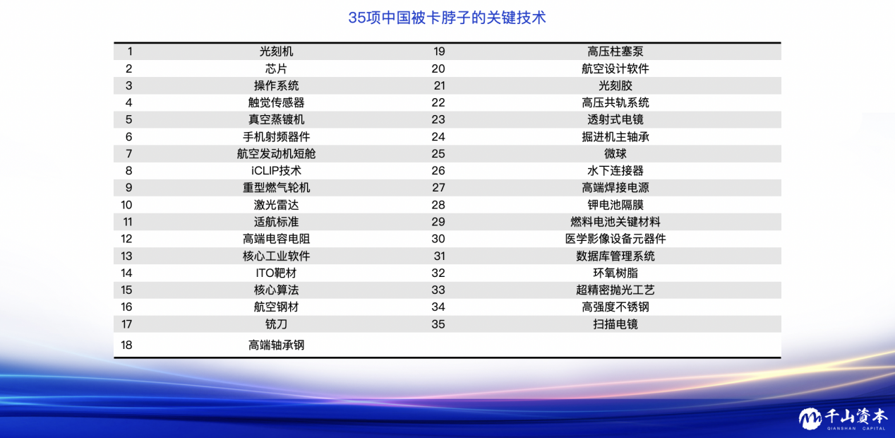 千山资本王成：硬科技投资充满着无限的潜力和令人兴奋的前景