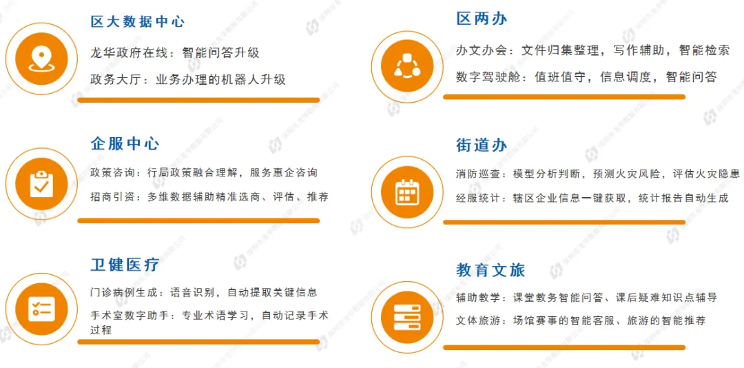 “数字龙华”再添新动力，云知声山海助力龙华构建深圳首个政务垂直领域GPT大模型