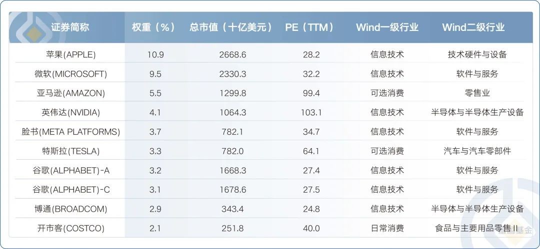 布局美股优质科技公司 富国基金正式发行旗下富国纳斯达克100ETF即将结募 借道