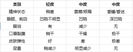 儿童秋季腹泻高发期!家长如何轻松应对?牢记4大点!