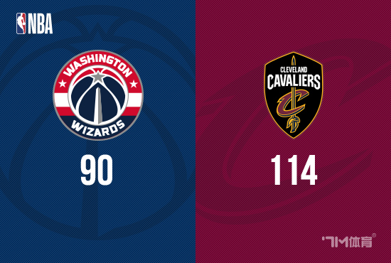 米切尔26分 库兹马9分7失误 骑士114-90大胜奇才