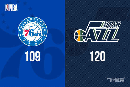 马尔卡宁33+13 马克西25+9 爵士轻取残阵76人